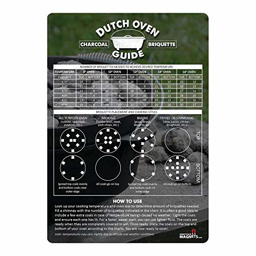 GetUSCart Dutch Oven Charcoal Briquettes Cheat Sheet