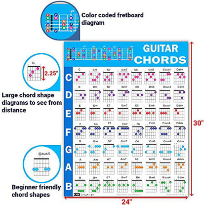 Picture of Guitar Chord Poster (24"x30"), Educational Reference Guide for Beginners, 56 Color Coded Chords, printed on non-tearing vinyl paper, Made in USA (Tube shipping)