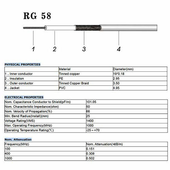thumbnail image 2 of Superbat CB Coax Cable 3ft RG8X Coaxial Cable UHF... 2 of 14