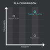 Picture of Polymaker PLA Pro Filament 1.75mm, Tough & High Rigidity Grey PLA Filament 1.75mm 1kg Cardboard Spool - PolyLite PLA Pro 3D Printer Filament 1.75mm, Print with Most 3D Printers Using 3D Filament Grey