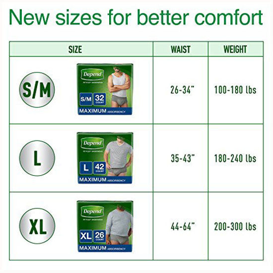 Real Fit Maximum Absorbency Incontinence Underwear for Men Size S/M