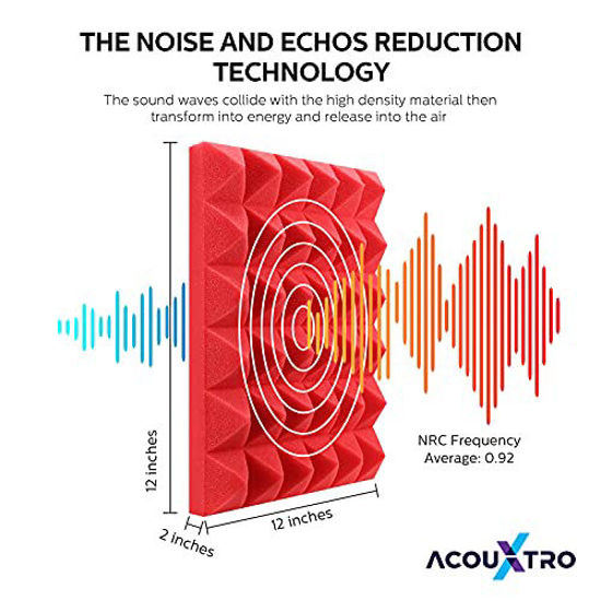 GetUSCart 2" Acoustic Foam with Adhesives, 12 Pack Soundproof Wall