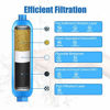 Picture of 2 Packs of RV Inline Water Filter With Flexible Hose Protector, Certified to NSF42/372, Greatly Reduces Chlorine, Taste, Odor and Sediment in Drinking Water, Dedicated for RVs and Marine