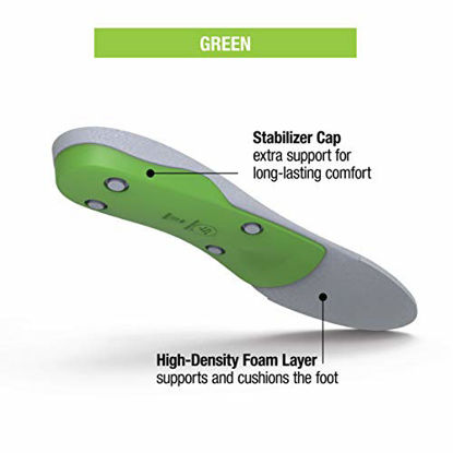 Picture of Superfeet Green Insoles, Professional-Grade High Arch Orthotic Insert for Maximum Support, Unisex, Green