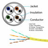 Picture of FiveStar Cable 1000 Ft. Cat5E UTP 24AWG CCA Twisted Pair Networking Bulk Cable Pull Box - Yellow Color