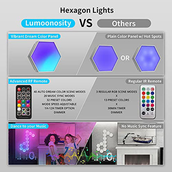 GetUSCart- Lumoonosity LED Hexagon Lights - Dream Color Hexagon LED Light  with RF Remote - Music Sync Color Changing Hexagon Wall Lights - RGB Hexagon  Lights for Bedroom, Gaming Room - Cool Hexagon Light Panels