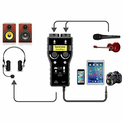 Picture of Saramonic SmartRig+ 2-Channel XLR/3.5mm Karaoke Microphone Audio Mixer with Preamp & Guitar Interface for DSLR Cameras Camcorder iPhone X 8 8x 7 7 plus iPad iPod Android Smartphone Guitar