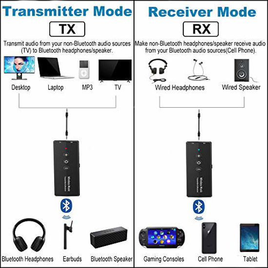 2 In 1 Wireless Bluetooth 5.0 Transceiver Adapter 3.5mm Car Music