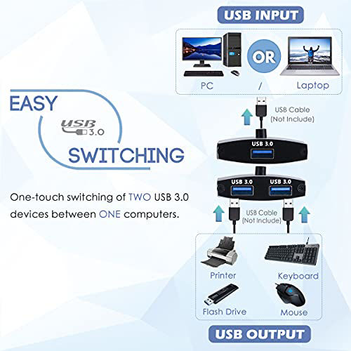GetUSCart USB 3.0 Switch Selector, 2 in 1 Out USB Switcher for 2