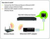 Picture of IOGEAR Ethernet-2-WiFi Universal Wireless Adapter, GWU637,Black
