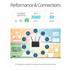 Picture of ASUS AC1900 WiFi Gaming Router (RT-AC68U) - Dual Band Gigabit Wireless Internet Router, Gaming & Streaming, AiMesh Compatible, Included Lifetime Internet Security, Adaptive QoS, Parental Control
