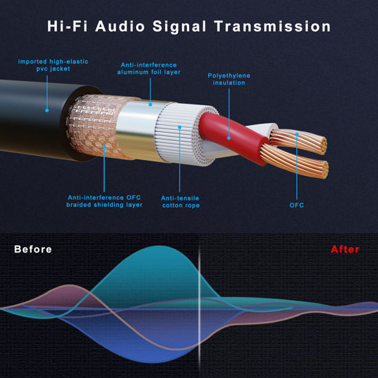 GetUSCart XLR Cables, AuxLink XLR Microphone Cable 6 ft 6 Pack, Gold