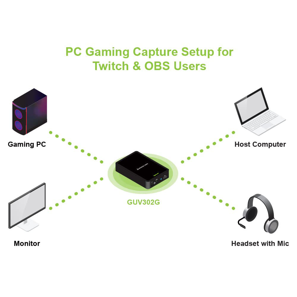 GetUSCart IOGEAR Upstream 4K Game Capture Card with Party Chat Mixer