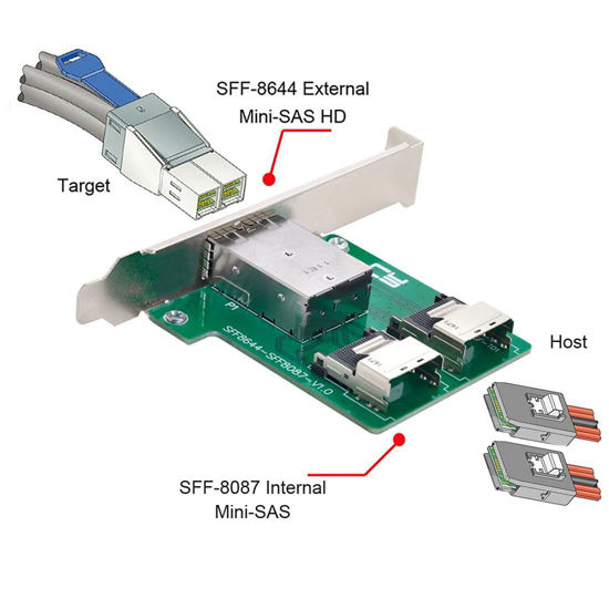 SFF-8643 Mini SAS HD To SFF-8087 Internal Server RAID Cable - 1.6FT (0.5M)