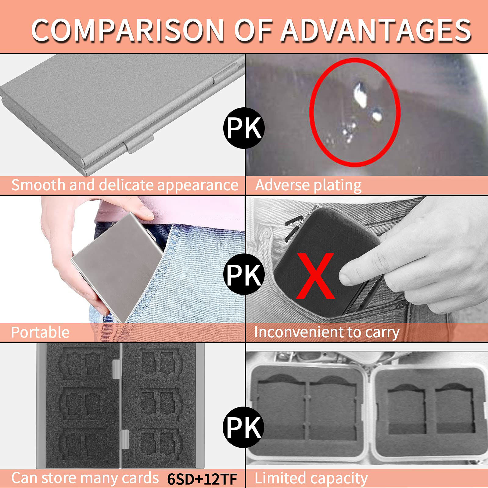 GetUSCart- SD Card Holder, SD Card Case, LAVILI CF Memory Card Holder ...