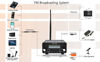 Picture of 1000M Long Range FM Transmitter for Home 0.5W Stereo FM Broadcast Transmitter