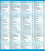 Picture of Nationwide Calls up to 4160 Minutes & Lowest International Calling Rates, Payphone, Landline & Mobile Phone Calling Card