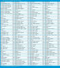 Picture of Nationwide Calls up to 4160 Minutes & Lowest International Calling Rates, Payphone, Landline & Mobile Phone Calling Card