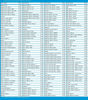 Picture of Nationwide Calls Up to 1250 Minutes & Lowest International Calling Rates, Payphone, Landline & Mobile Phone Calling Card