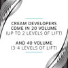 Picture of WELLA Color Charm Creme Hair Developer 40 volume, 32 Fl Oz