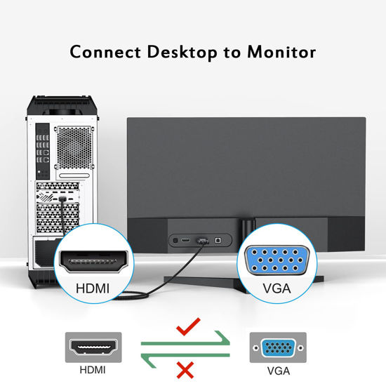 GetUSCart- FEMORO HDMI to VGA Cable 3ft, HDMI-to-VGA Monitor Cable HDMI ...