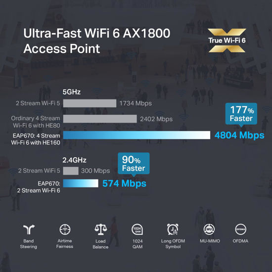 Tp-link Deco Whole Home Mesh Wi-fi System Homecare Support Seamless Roaming Dynamic Backhaul Adaptive Routing M5 Manufacturer Refurbished