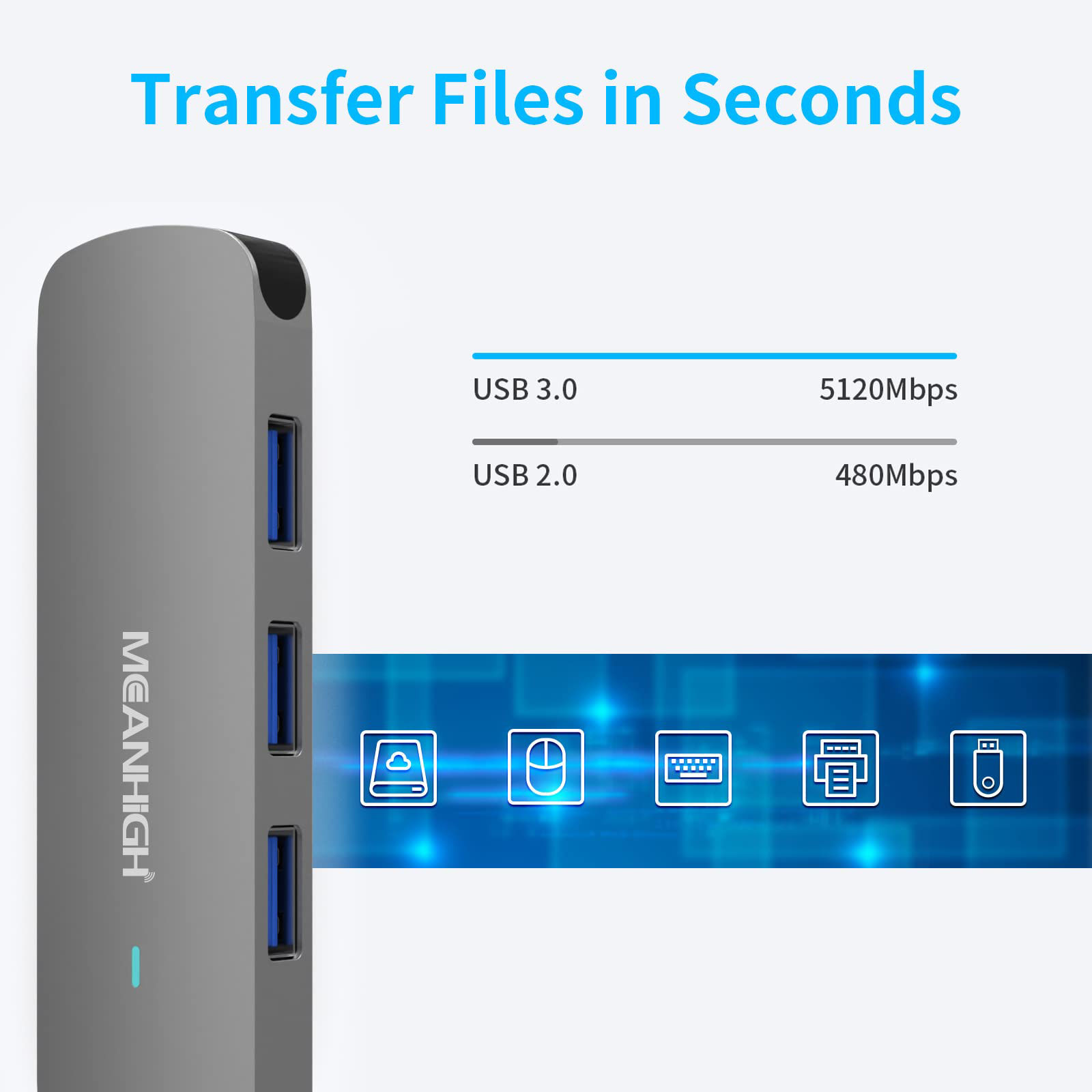 GetUSCart USB Hub MEANHIGH 4 Port USB 3.0 Hub for Laptop USB 2.0 Multi