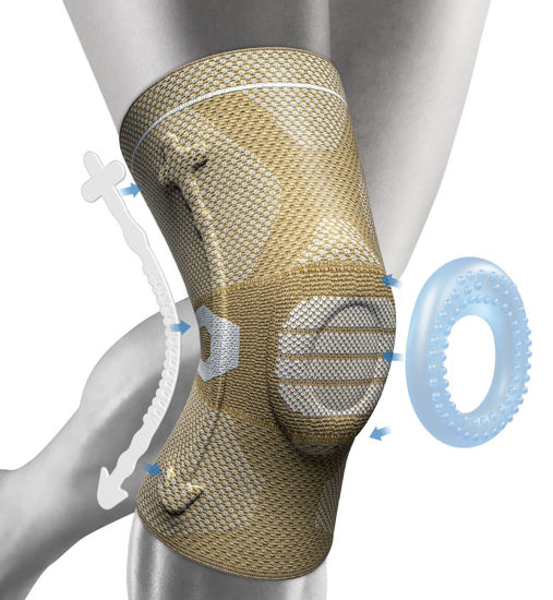 GetUSCart- NEENCA Professional Knee Brace for Knee Pain