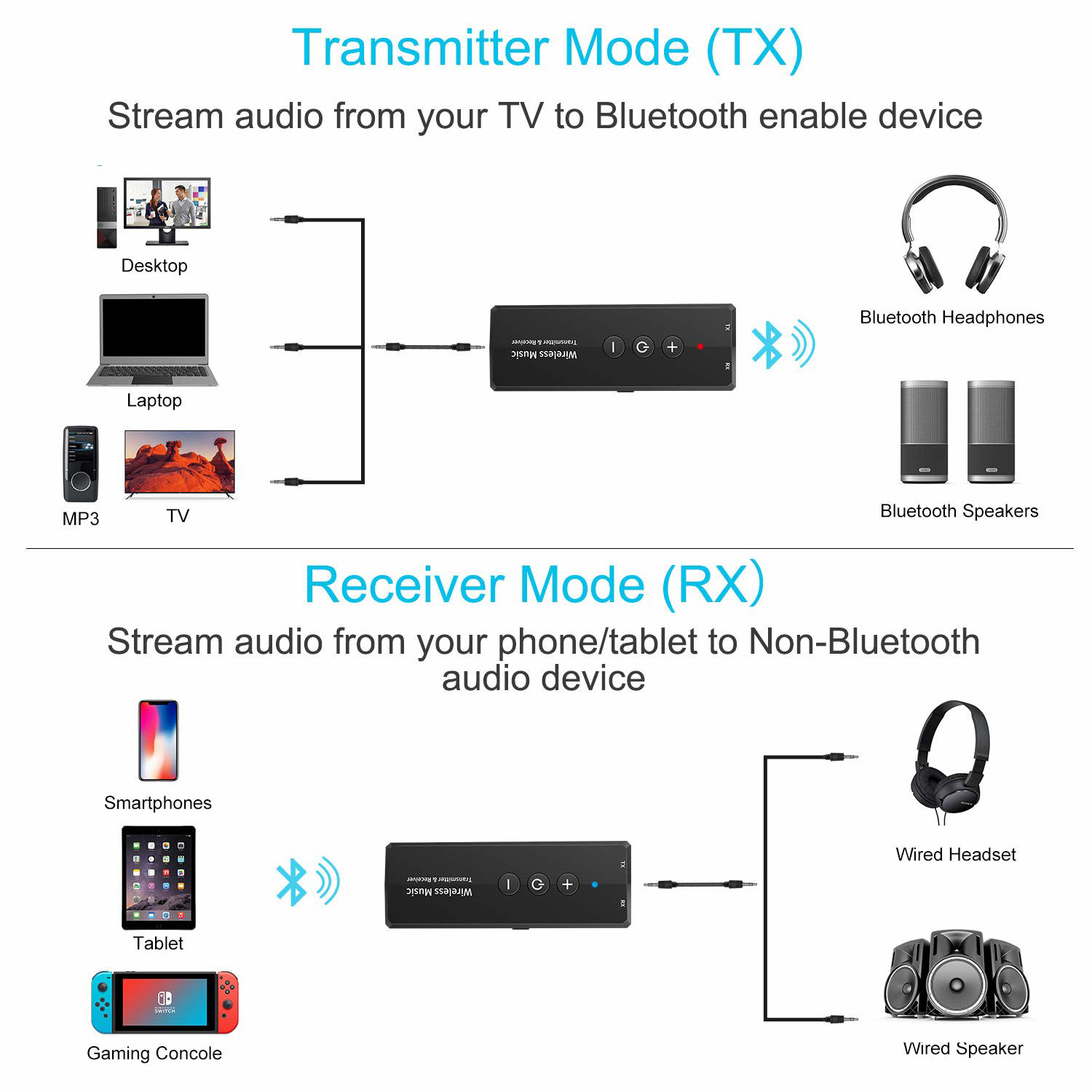 Bluetooth 5.3 Transceiver -Adaptive High-Definition Low Latency Wireless Audio Adapter For