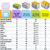 Picture of QuTZ ABC Learning Flash Cards for Toddlers 2-4, Autism Toys, Speech Therapy Toys, Educational Learning Talking Sight Words Flash Cards Kindergarten for Boys and Girls, 272 Sight Words
