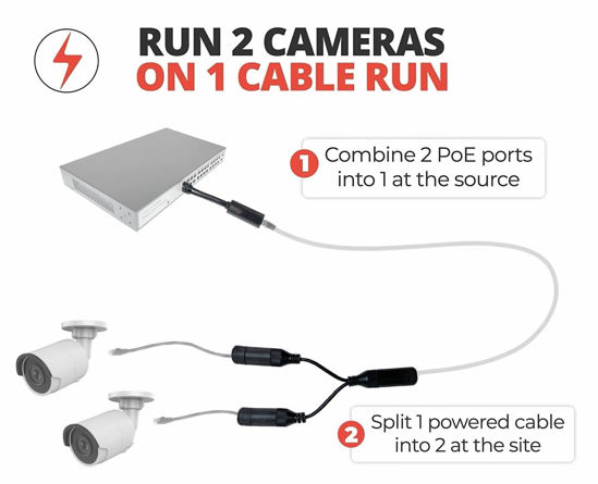 GetUSCart- IPCamPower POE Combiner Splitter Adapter, Run 2 IP Cameras ...