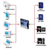 Picture of Shopdigi CDA Compact Flash CF Type 2 Thick Card Adapter for SD cards. NOT for Devices with CF Type 1 Thin Sockets