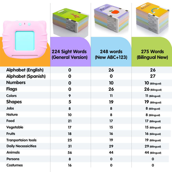 GetUSCart- QuTZ ABC Learning Flash Cards for Toddlers 2-4 Bilingual ...