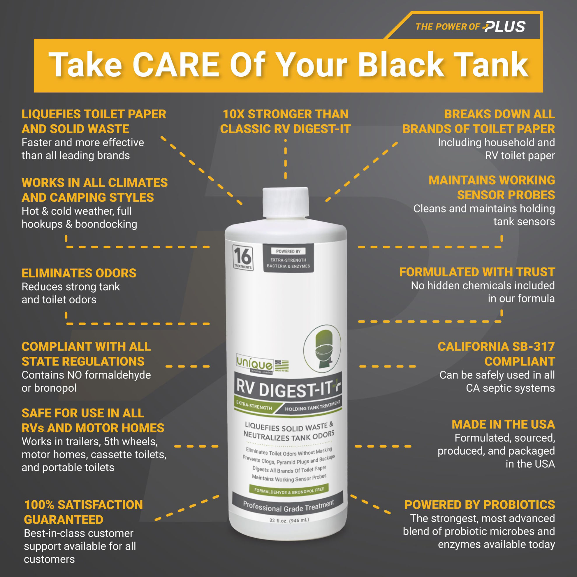 GetUSCart Unique RV DigestIt Plus, 10x Stronger, ExtraStrength Black Water Tank Treatment