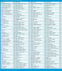 Picture of Nationwide Calls up to 1040 Minutes & Lowest International Calling Rates, Payphone, Landline & Mobile Phone Calling Card