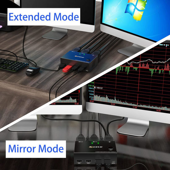 GetUSCart- Dual Monitor KVM Switch HDMI 2 Port 4K@30Hz,MLEEDA USB HDMI ...