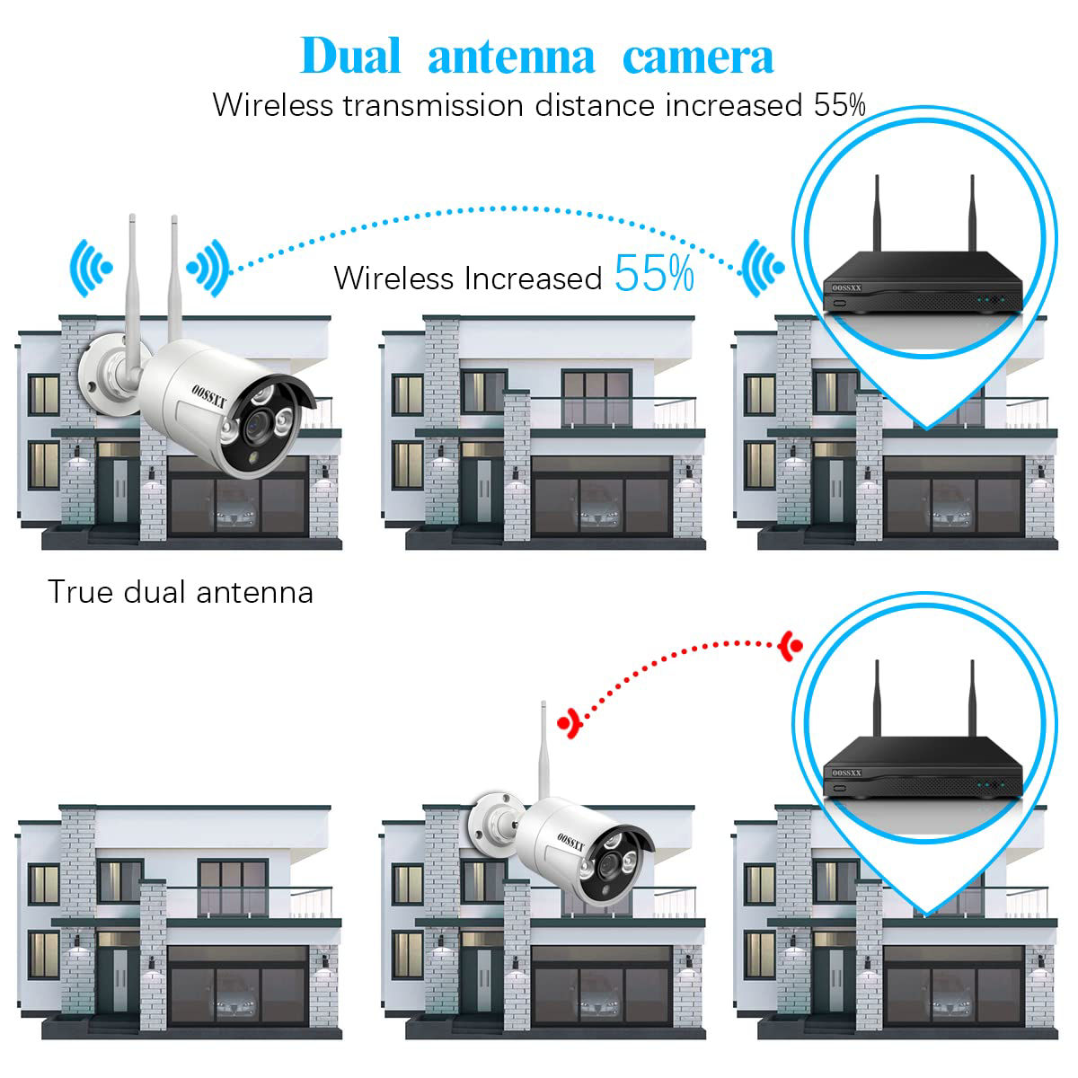 GetUSCart (Dual Antennas for WiFi Enhanced) AI Human Detected 2K 3