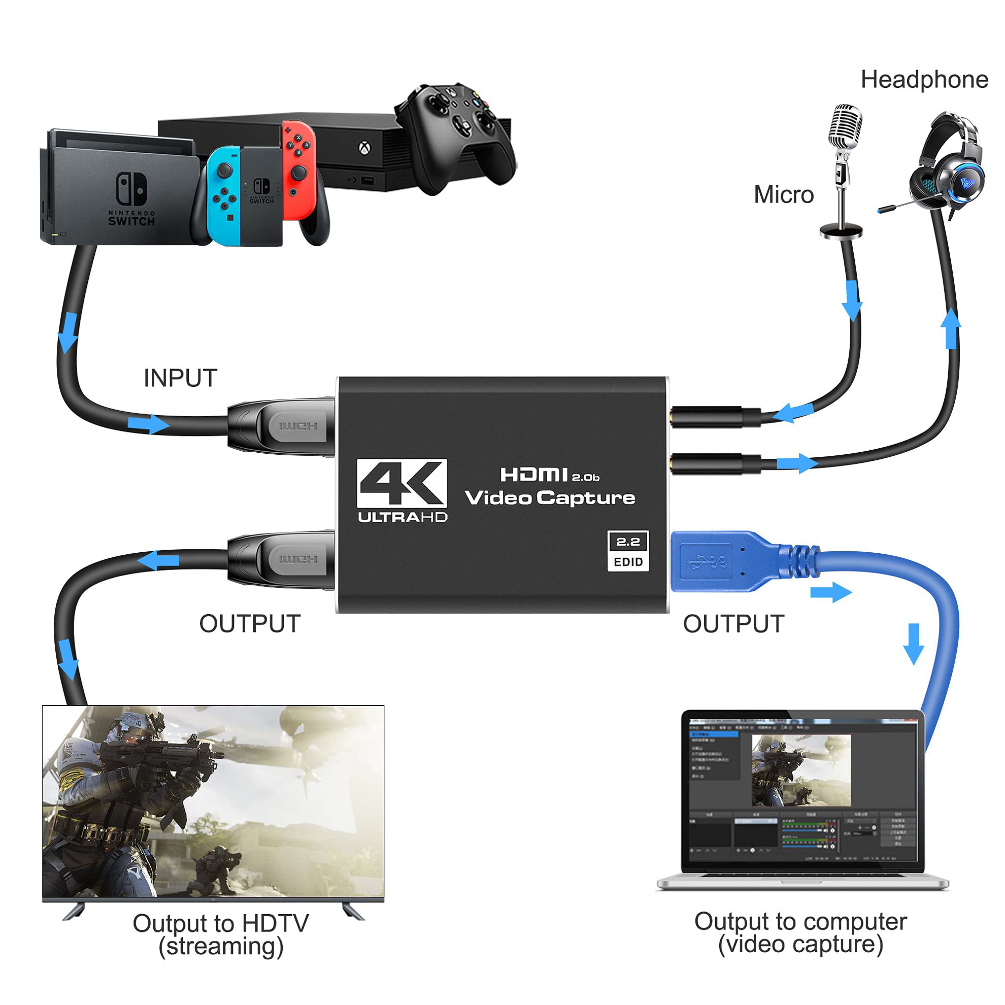 GetUSCart- 4K HDMI Capture Card, Audio Video Capture Card for Streaming ...