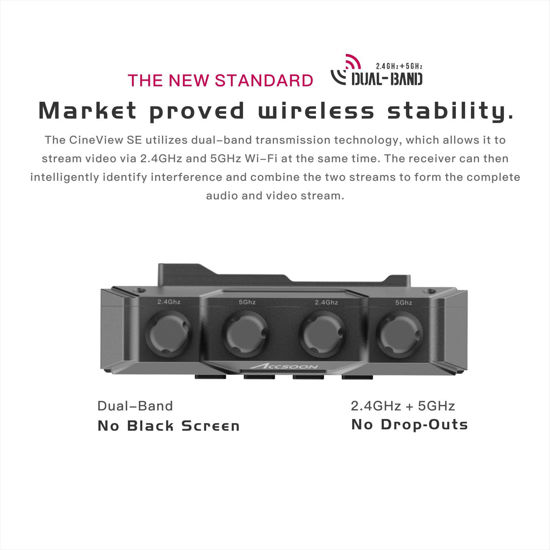 GetUSCart- Accsoon CineView SE Wireless Video Transmitter and Receiver ...