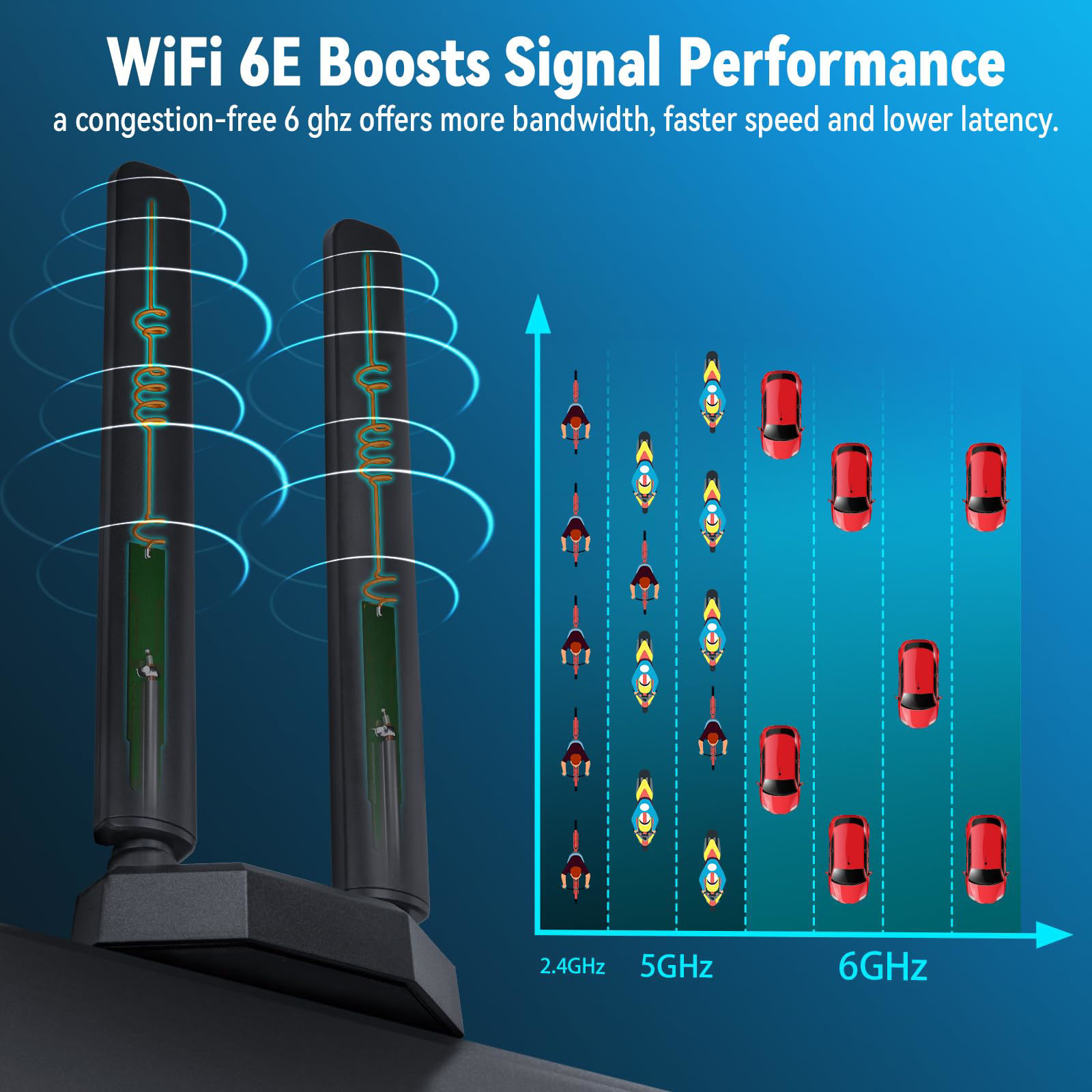 Wifi Antenna Eightwood WiFi 6E Antenna - Tri-Band 6GHz/5GHz/2.4GHz With Magnetic Base 3 DBi Vs 5 DBi