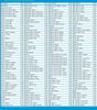 Picture of Nationwide Calls up to 2080 Minutes & Lowest International Calling Rates, Payphone, Landline & Mobile Phone Calling Card
