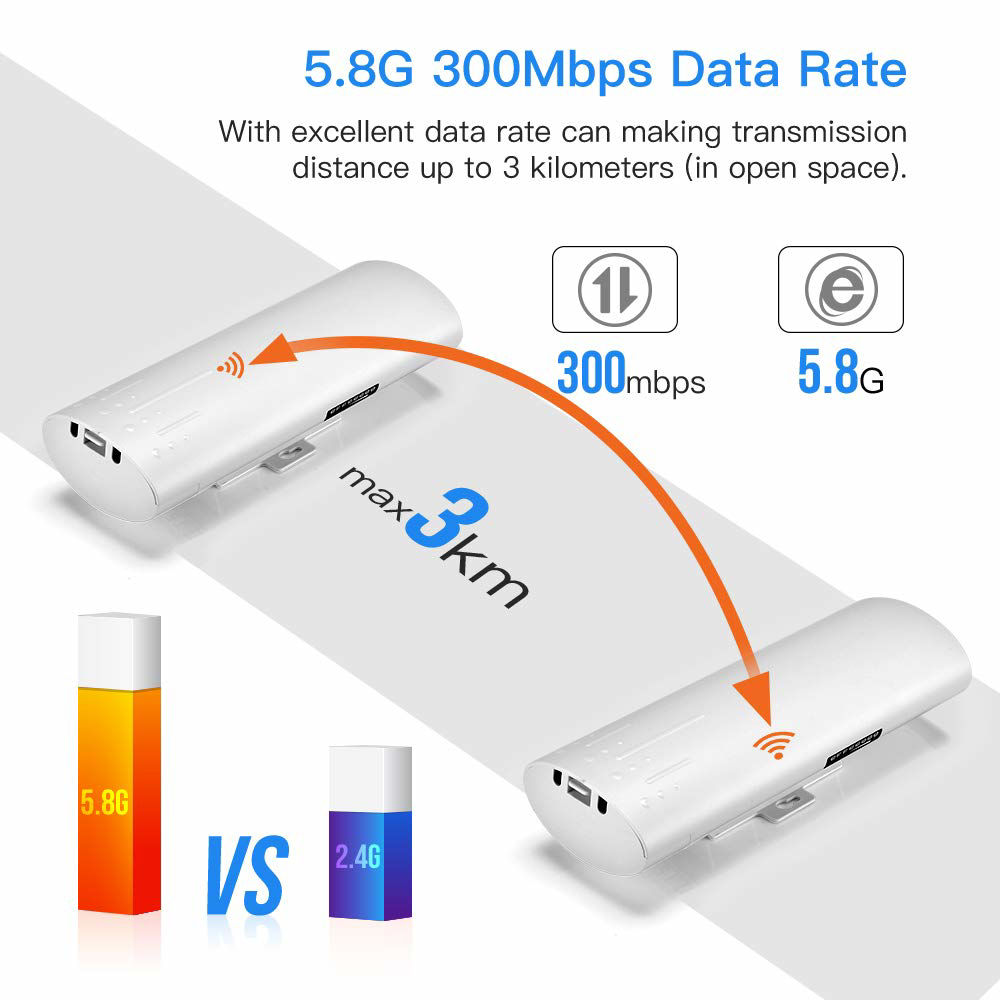 GetUSCart- UeeVii CPE450 Wireless Bridge,5.8G 300Mbps Access Point to ...