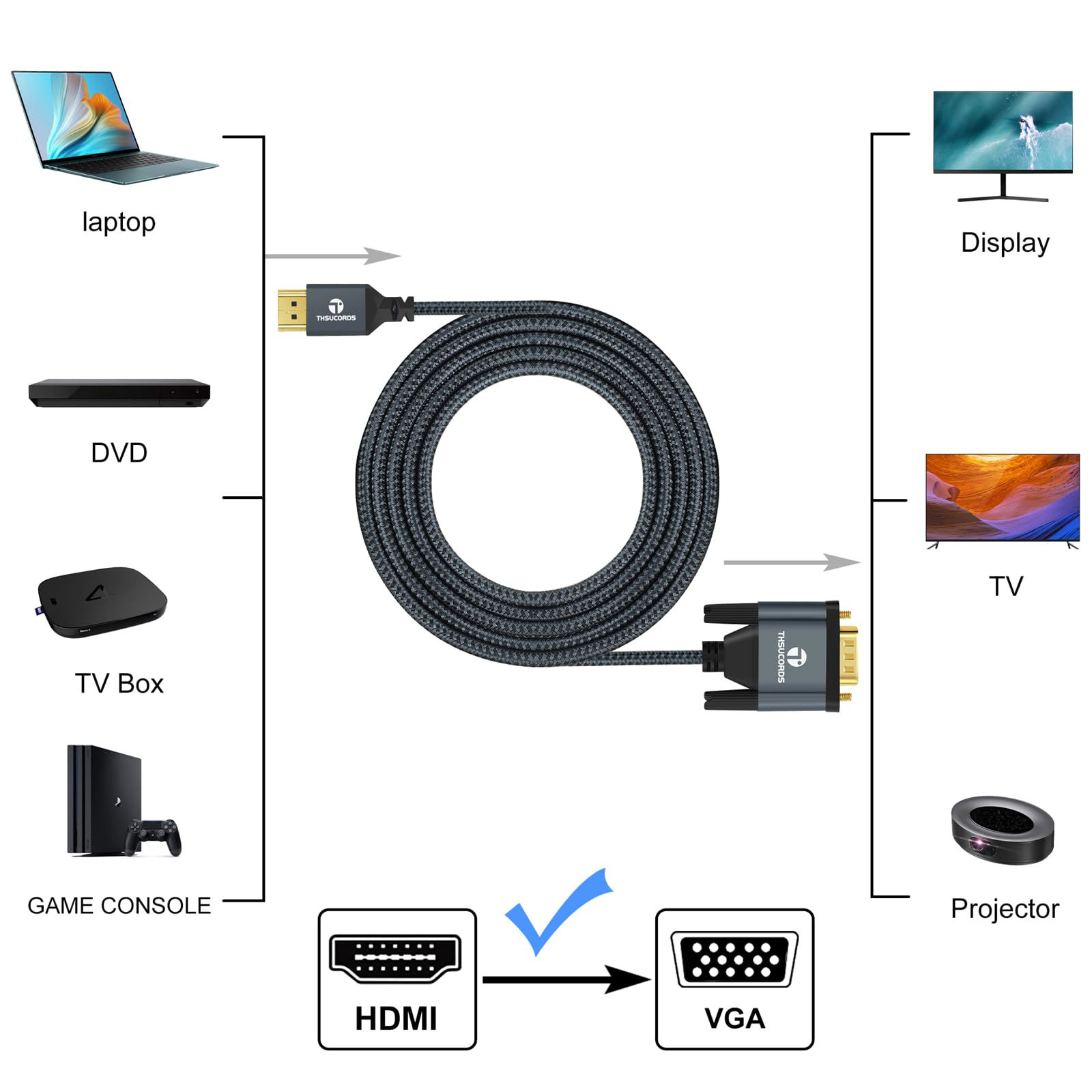 GetUSCart- Thsucords HDMI to VGA Cable 3.3FT. Gold Plated HDMI to VGA ...