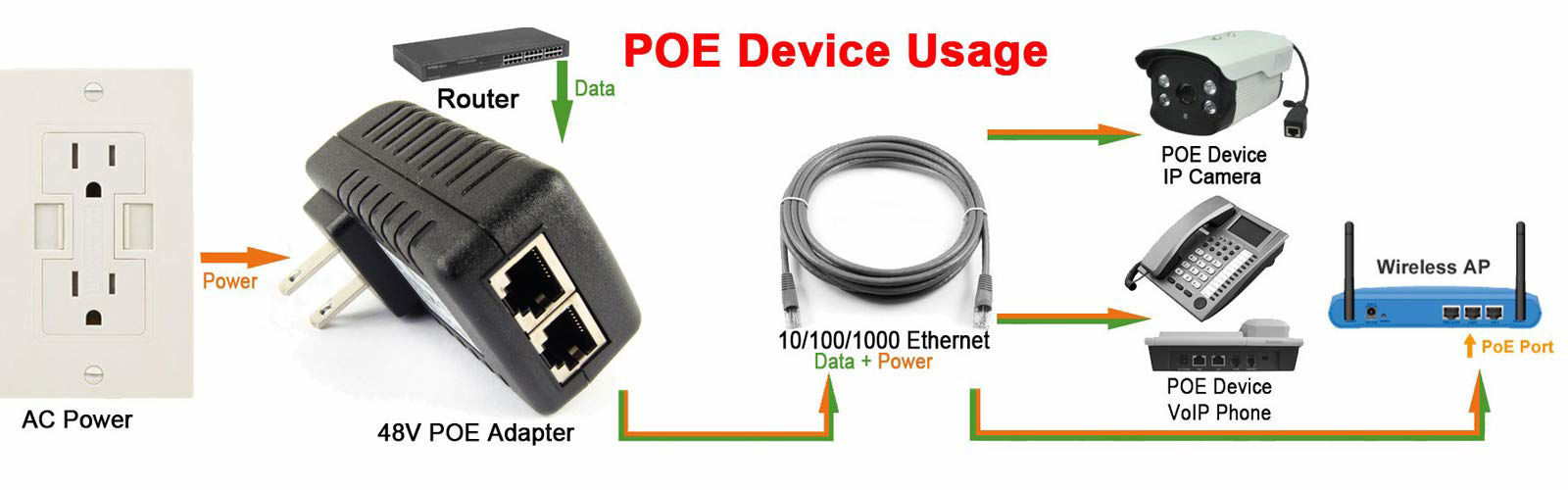GetUSCart- DSLRKIT Gigabit 48V 30watt PoE Injector Adapter Power Over ...