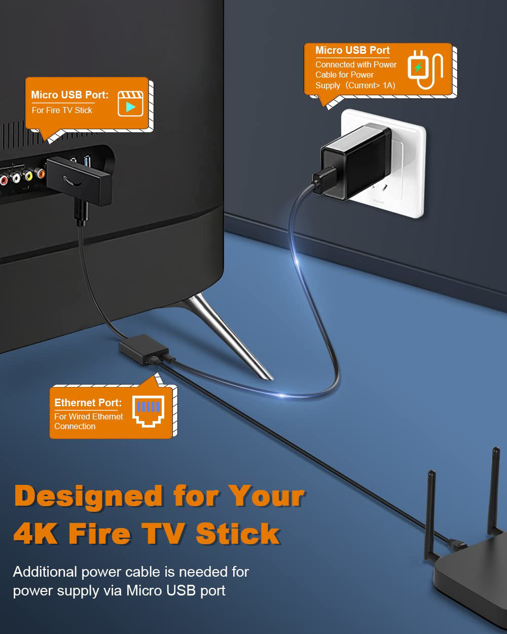 GetUSCart Adapter for Fire TV Stick, Electop Micro USB to RJ45 Network