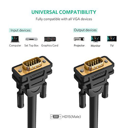 Picture of UGREEN VGA SVGA HD15 Male to Male Video Coaxial Monitor Cable with Ferrite Cores Gold Plated Connectors Support 1080P Full HD for Projectors, HDTVs, Displays and More VGA Enabled Devices 15FT
