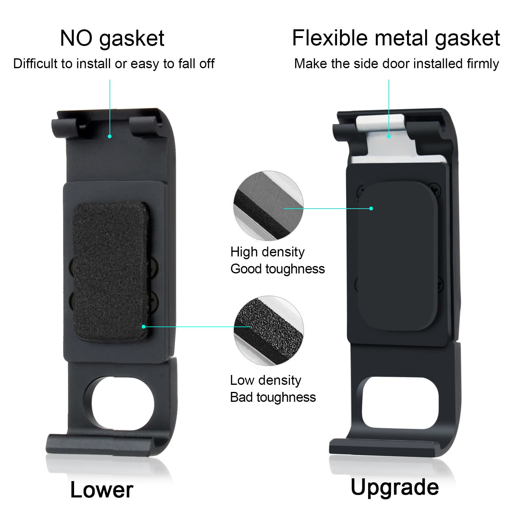 GetUSCart- GEPULY Aluminum Replacement Battery Cover Side Door for ...