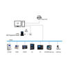 Picture of Anviz U-Bio USB Fingerprint Reader