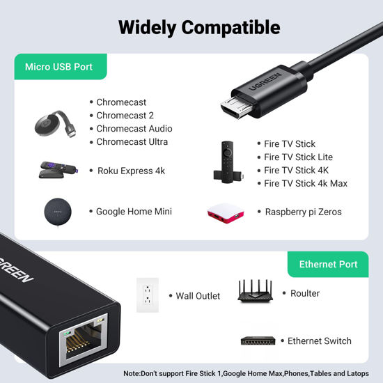 GetUSCart- UGREEN Ethernet Adapter, Micro USB Ethernet Adapter with 3.3 ...