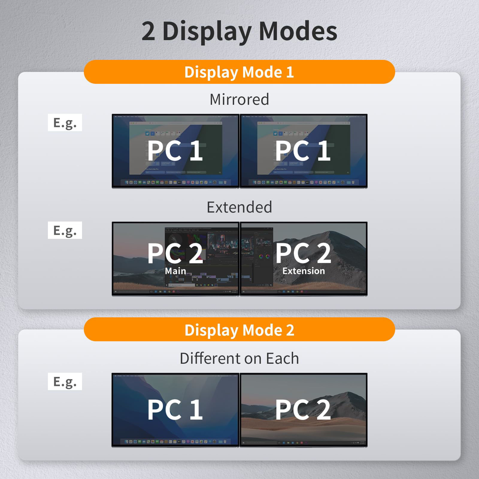 GetUSCart- TESmart PAP KVM Switch 2 Monitors 2 Computers HDMI 4K@30Hz ...